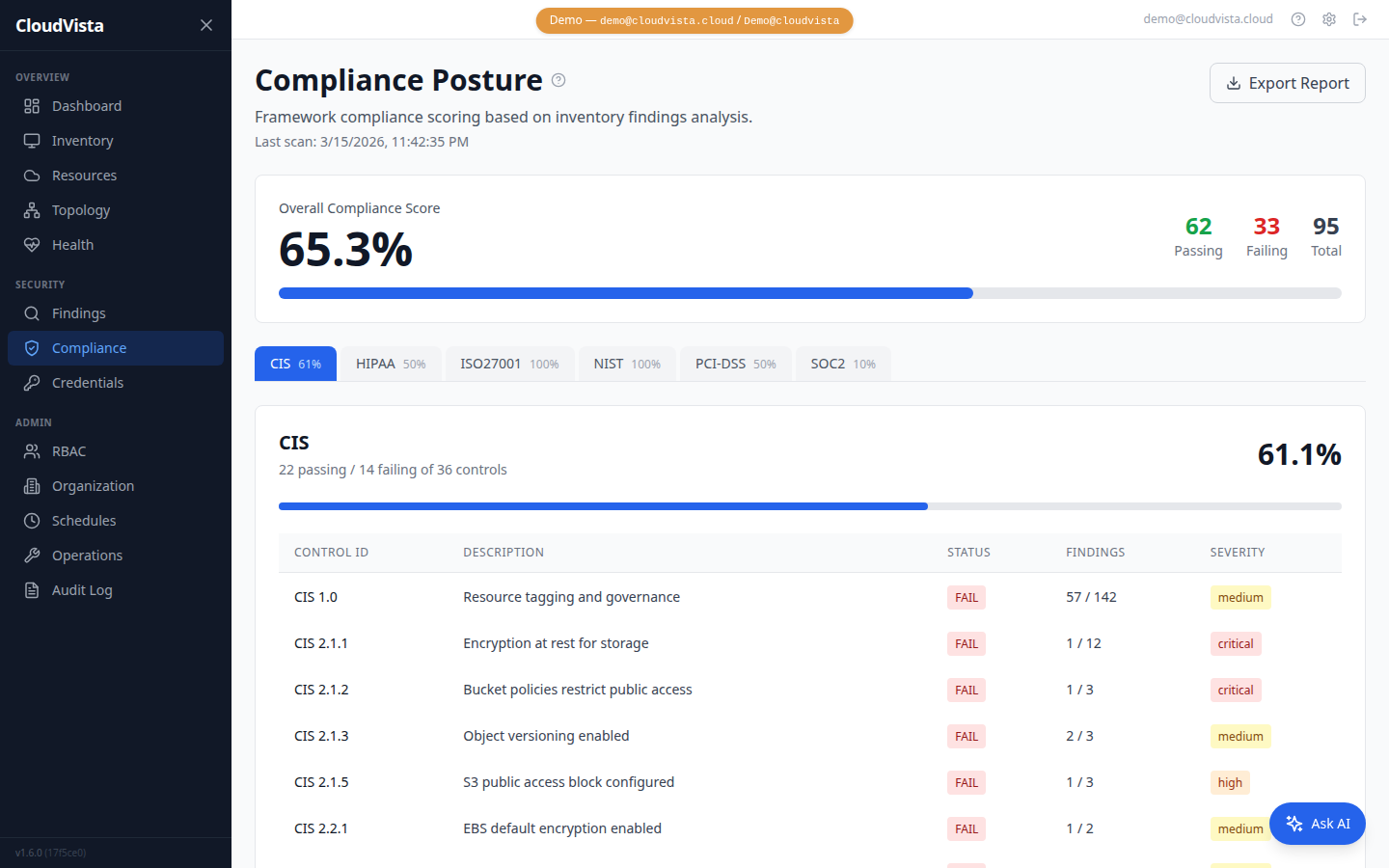 CloudVista Compliance