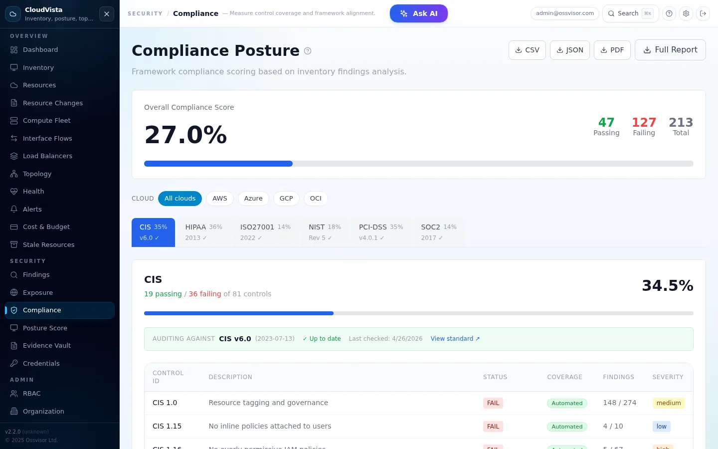 Compliance Posture