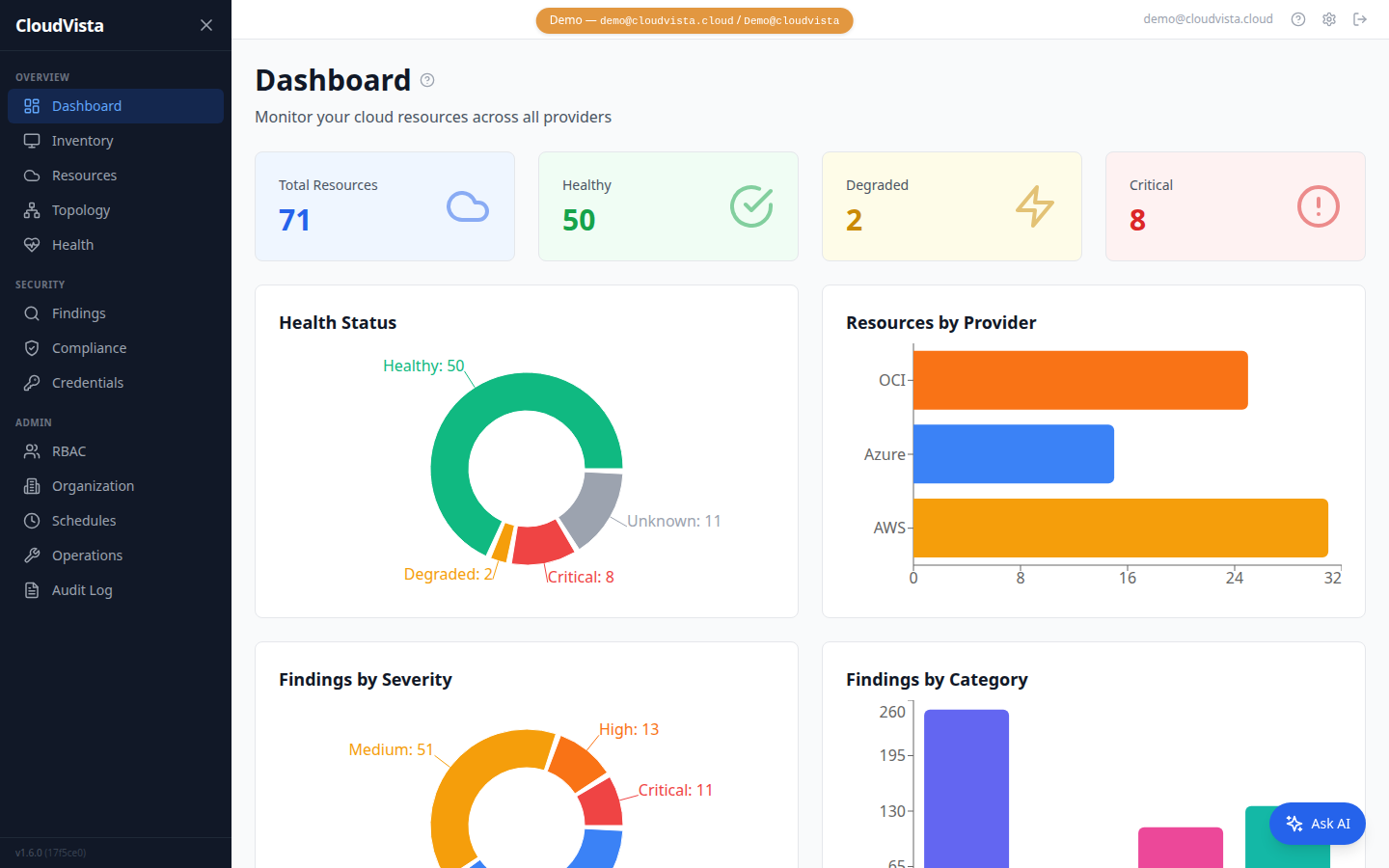 CloudVista Dashboard