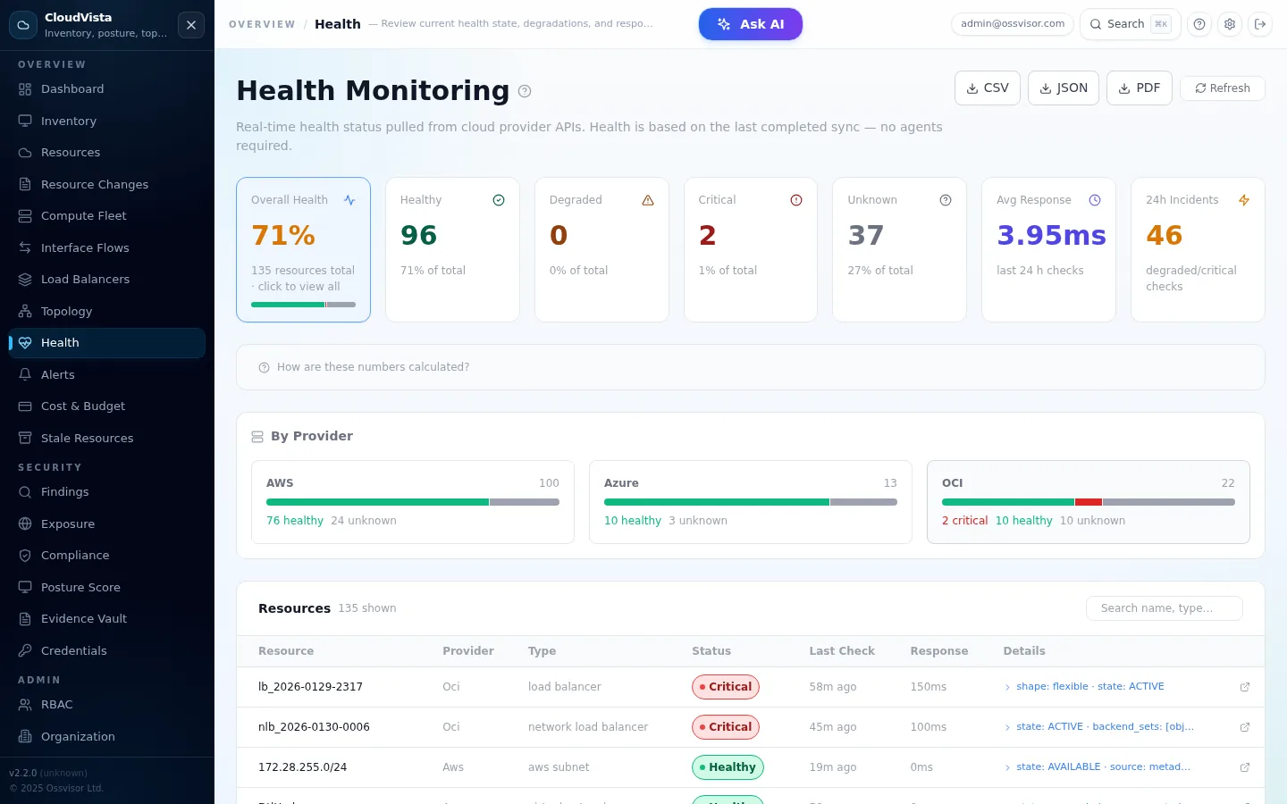 Health Monitoring